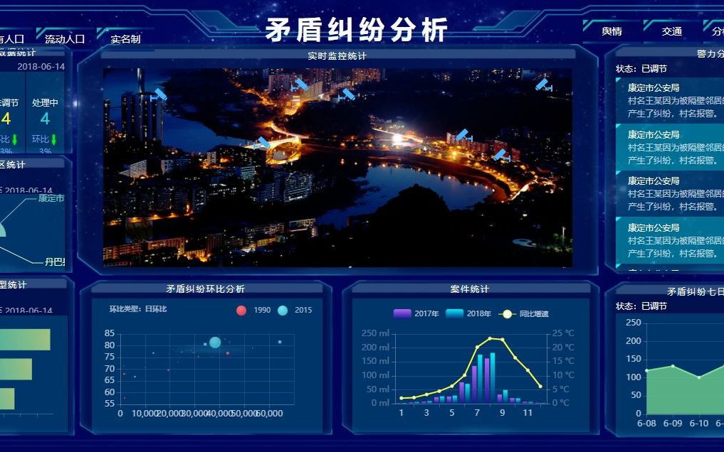 课程设计之舆情分析监控系统哔哩哔哩bilibili