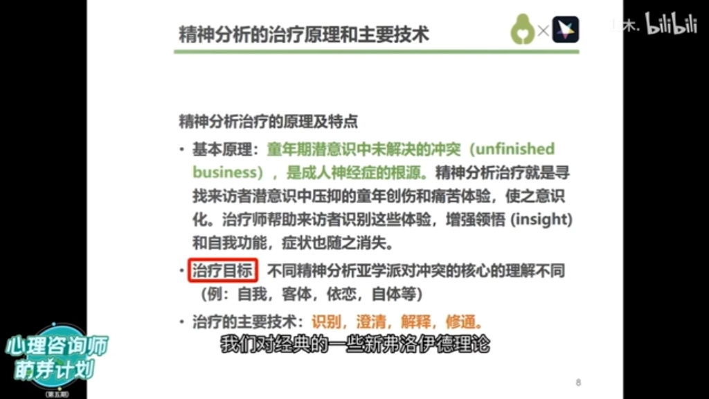 2.精神分析治疗学派的理论与方法哔哩哔哩bilibili