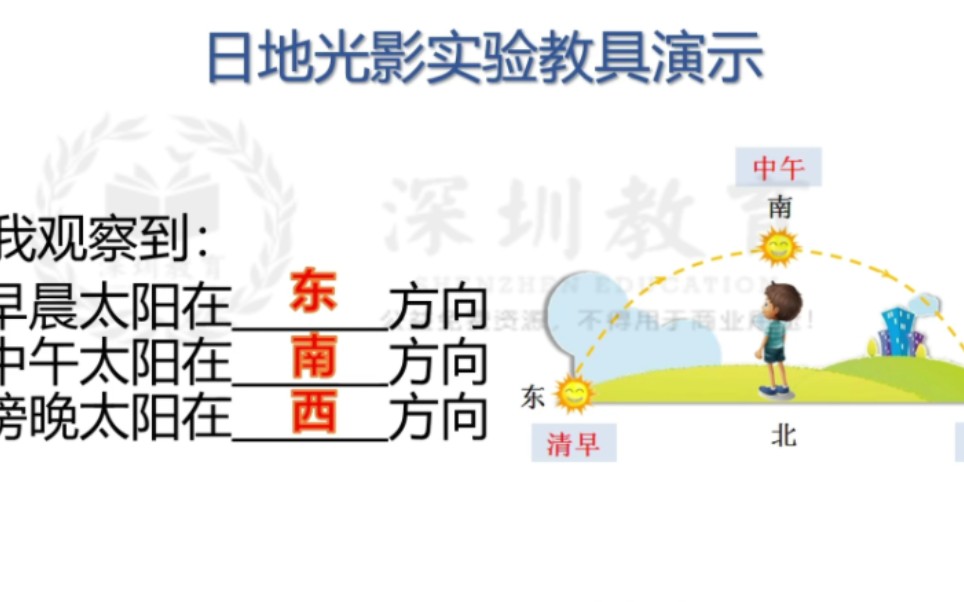 [图]小学科学《太阳的位置和方向》公开课 优质课