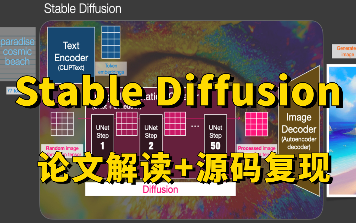 2023爆火的Stable Diffusion模型到底有多牛!计算机博士一小时精讲stable diffusion模型,论文解读+源码复现,究极通俗易懂!哔哩哔哩bilibili