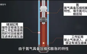 Скачать видео: 科普汽车减震器的原理二