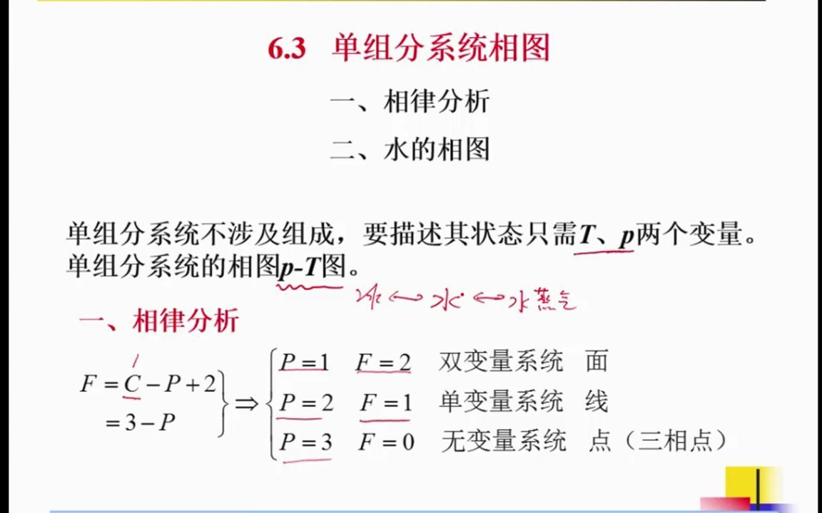 23第06讲 相平衡2哔哩哔哩bilibili