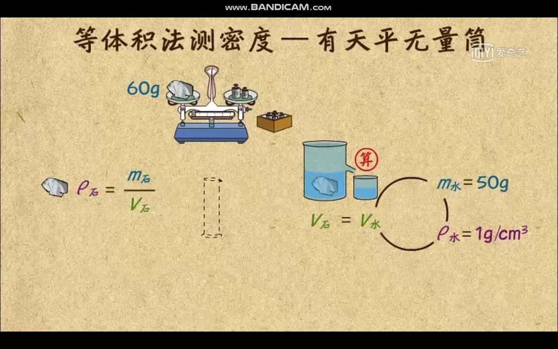 八年级上:等体积法测密度只有天平(有砝码)哔哩哔哩bilibili