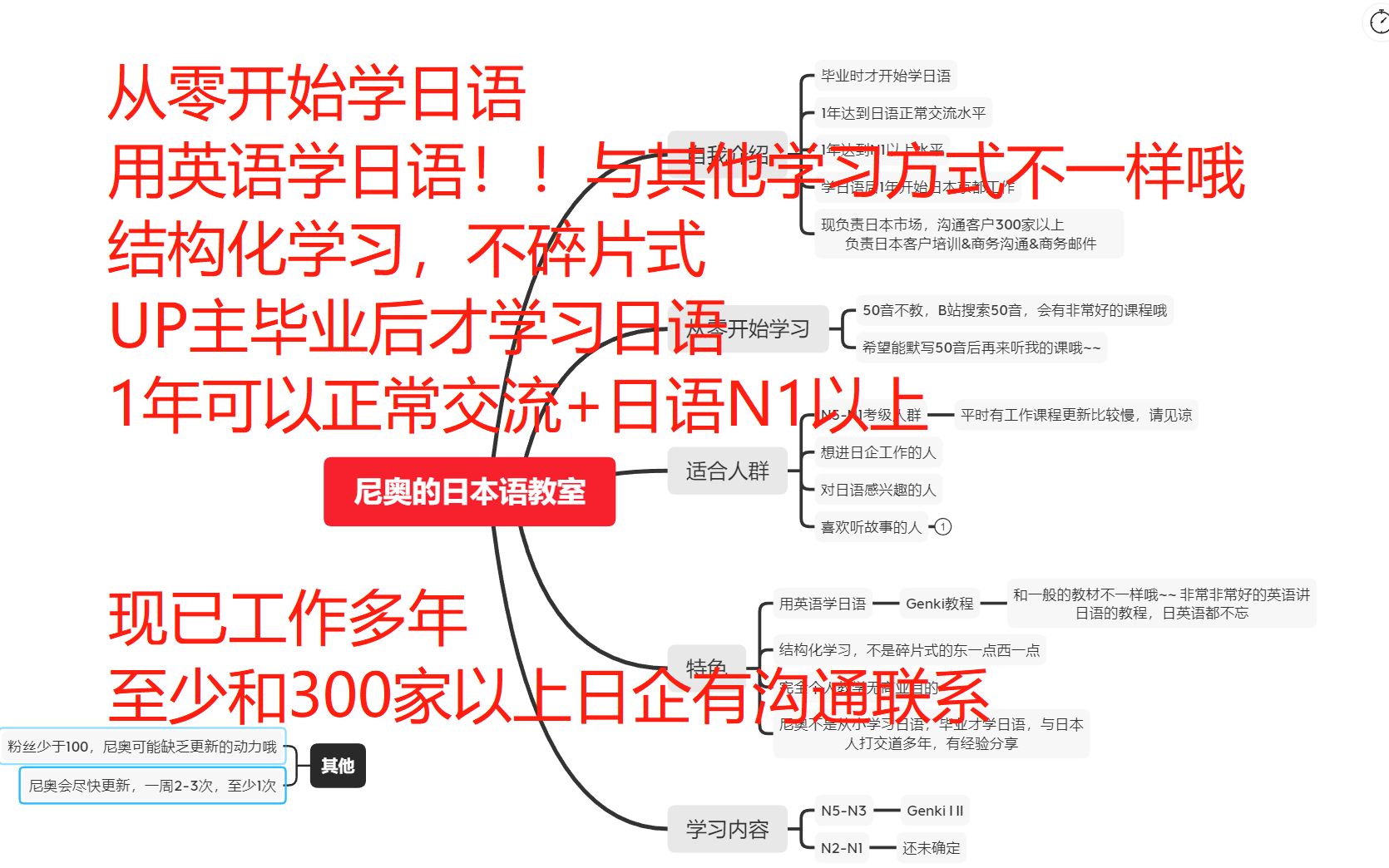 【尼奥的日本语教室】01大学后才开始学日语的尼奥怎样10个月达到N1水平从零开始学习日语用英语学日语结构化日语教程日语入门哔哩哔哩bilibili