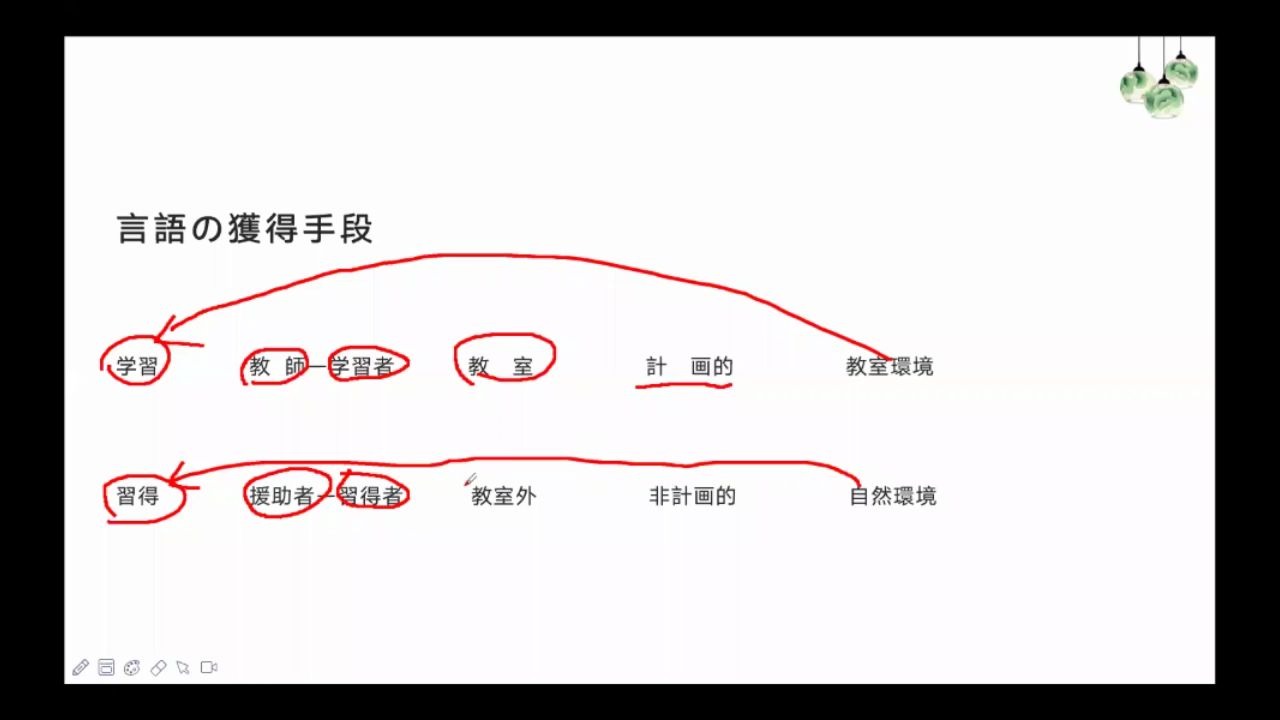 [图]第一回-言语学概论2（日本语教育学公开课）