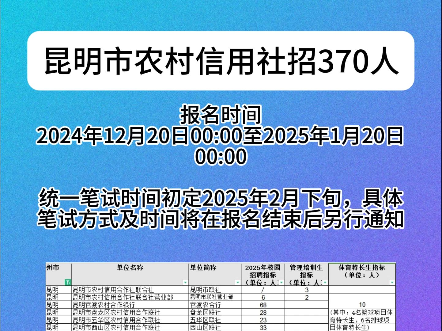 2025年昆明市农村信用社招370人!哔哩哔哩bilibili