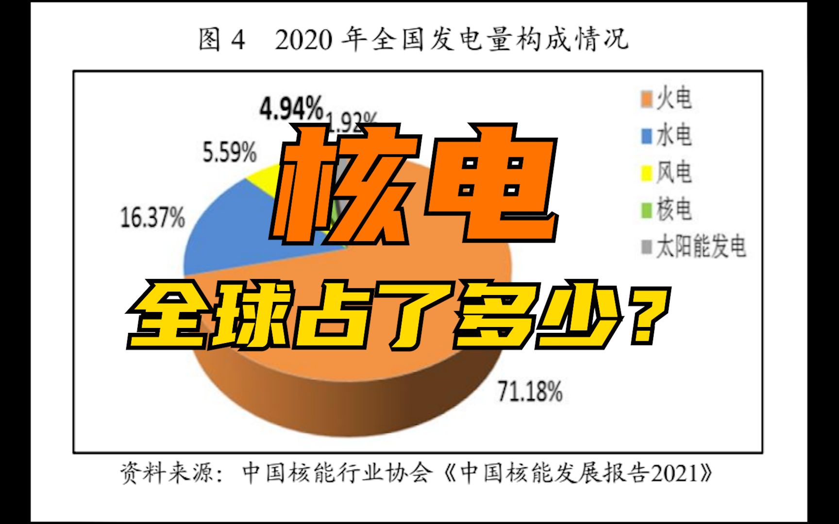 中国掌握第四代核电技术,全球核电发电情况全局分析哔哩哔哩bilibili