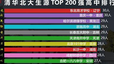 清华北大生源200强高中<em class="keyword">排名</em>，比衡水<em class="keyword">中学</em>更强的<em class="keyword">学校</em>是哪个？