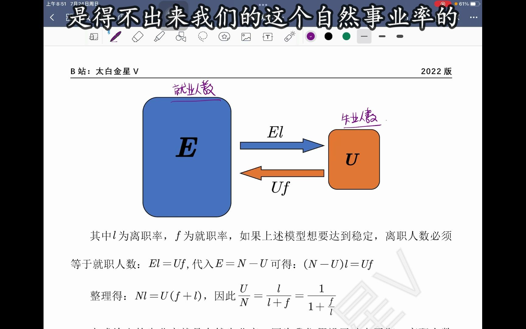 7.2自然失业率哔哩哔哩bilibili