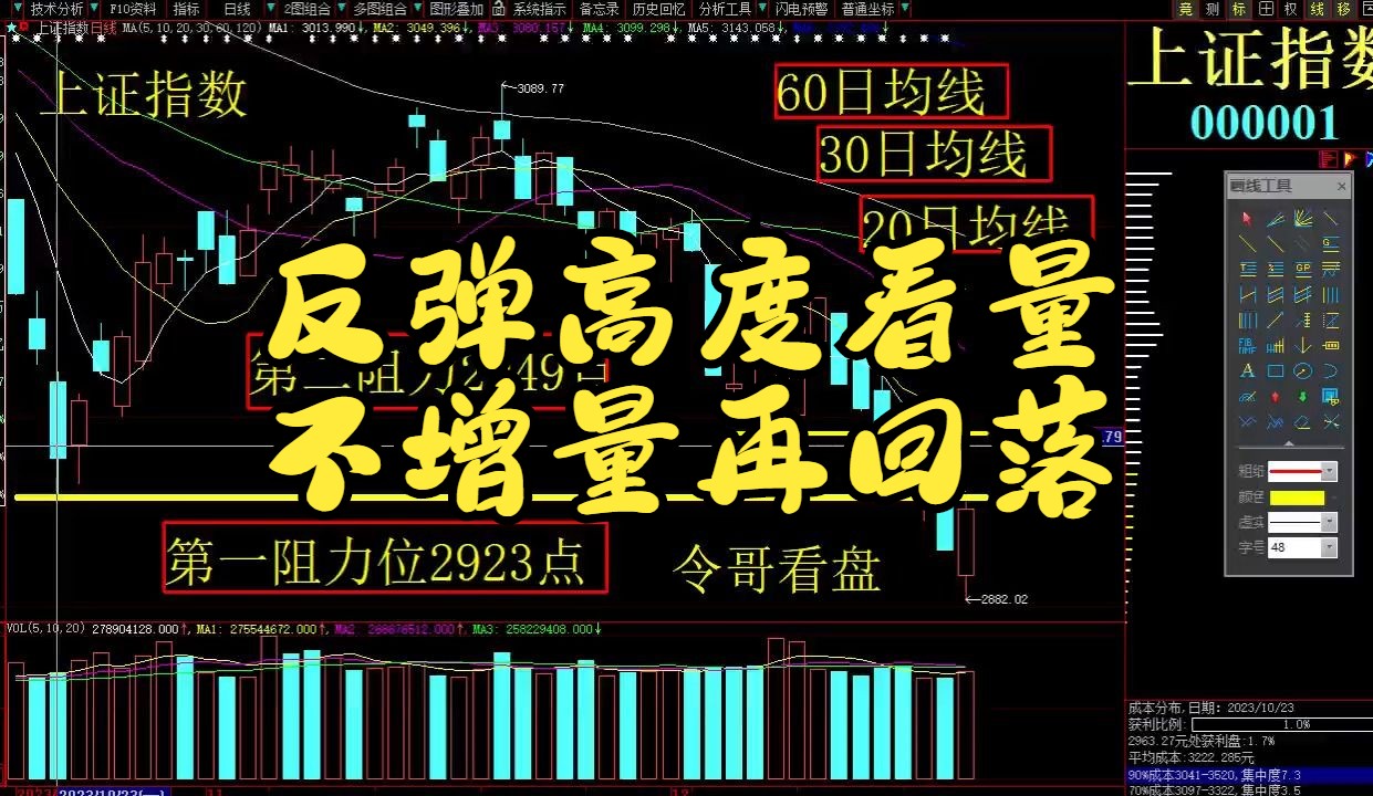 2023-12-21a股行情 今日股市行情 今日股票行情 上證指數 深證成指