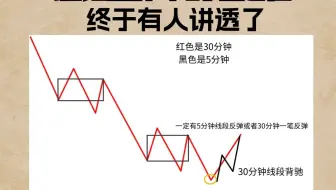 缠论操作中的确定性终于有人讲透了