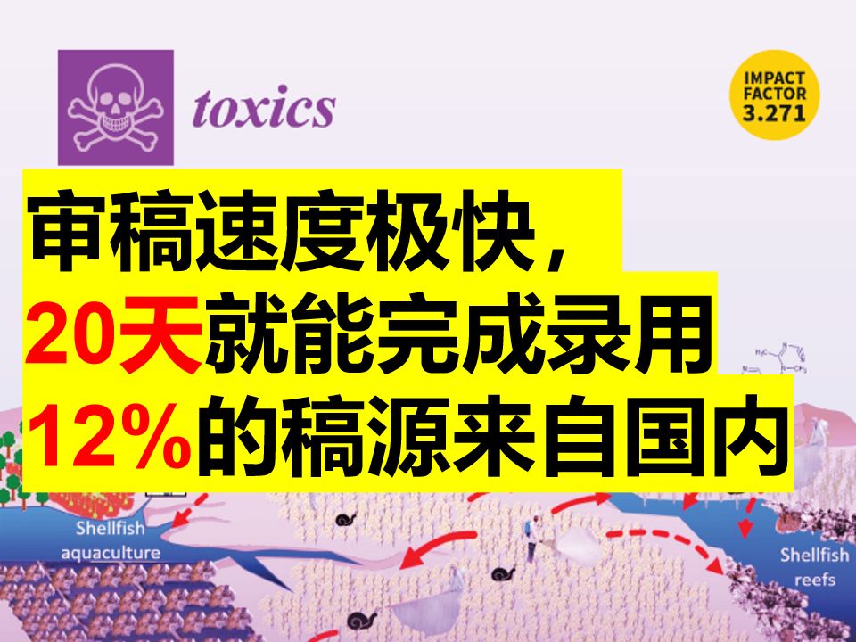 中科院3区 审稿速度极快, 20天就能完成录用 12%的稿源来自国内【SCI期刊 论文发表】哔哩哔哩bilibili