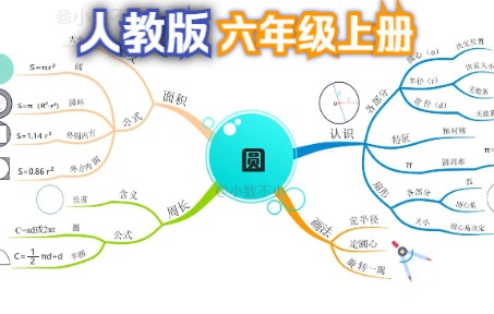 六年级上册第5单元:圆 ,你一看就会的思维导图!哔哩哔哩bilibili