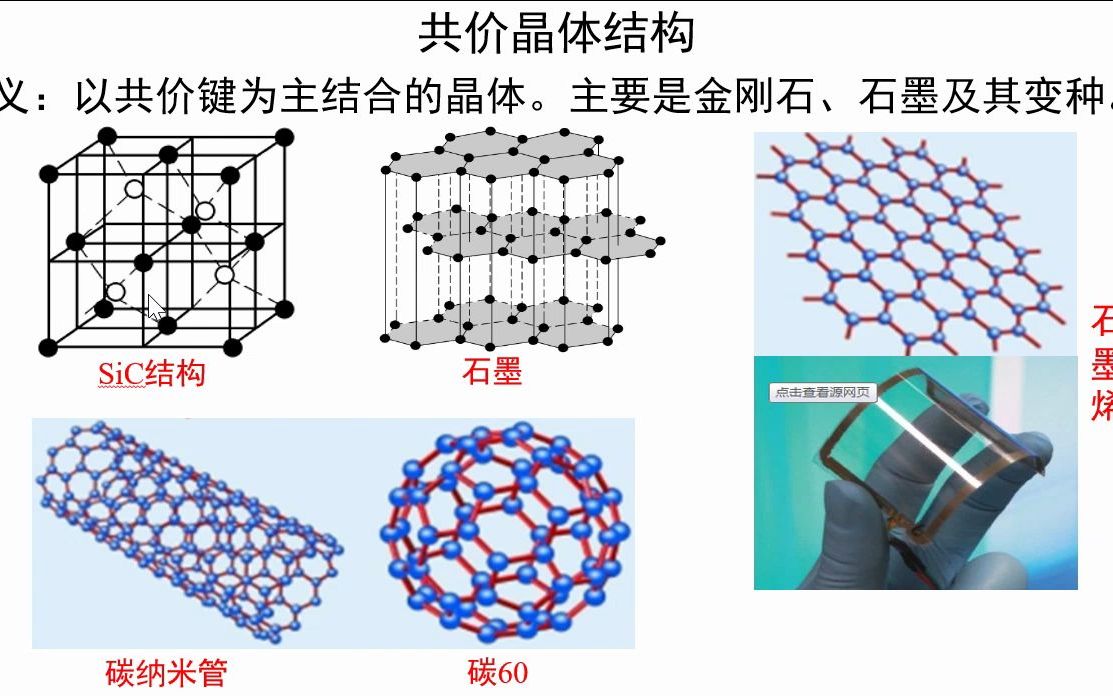 1.20共价晶体结构《材料科学基础视频讲义》吴锵哔哩哔哩bilibili