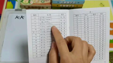 快速学汉字 偏旁部首 第21讲 包字头 哔哩哔哩