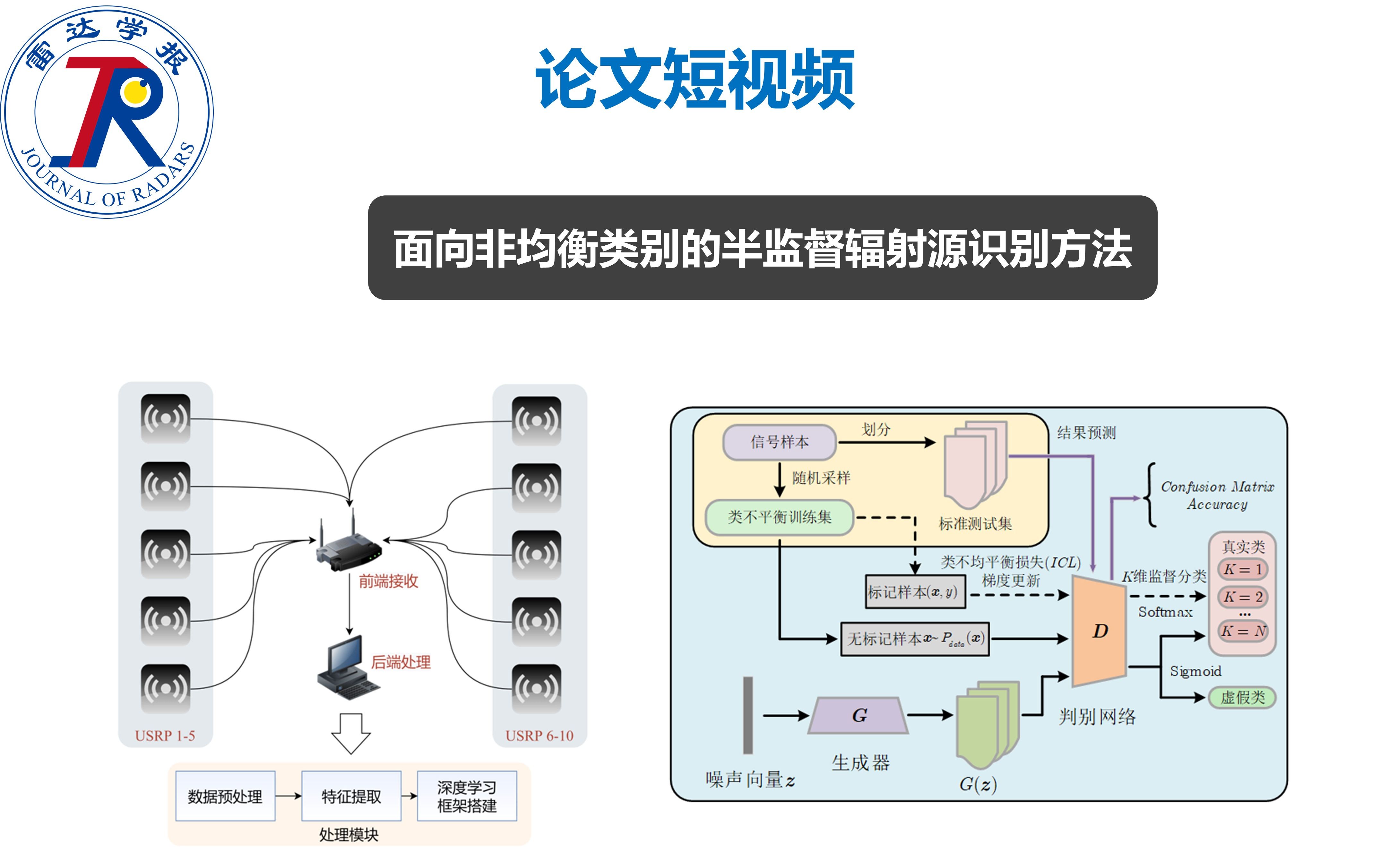 论文短视频 | 面向非均衡类别的半监督辐射源识别方法哔哩哔哩bilibili