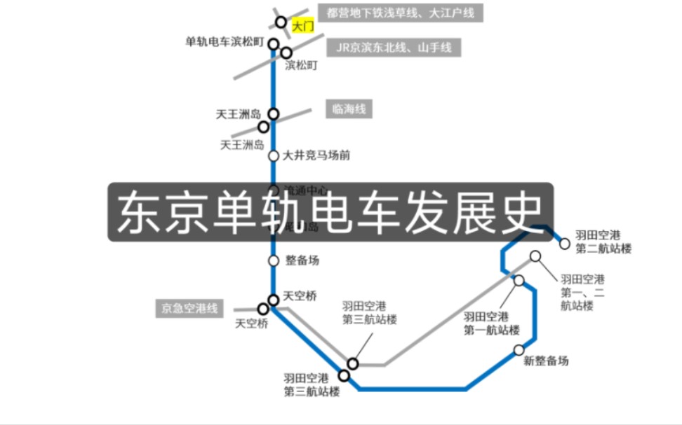 【单轨】东京单轨电车发展史(19642023)哔哩哔哩bilibili