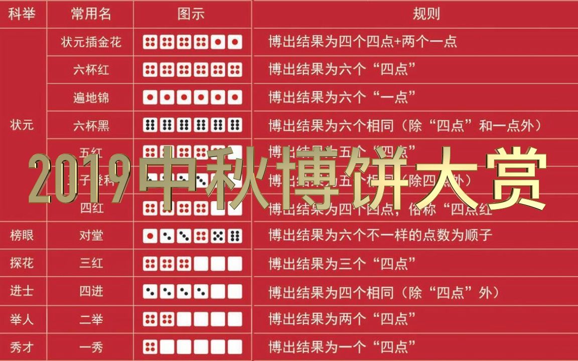 [图][老陈日志]2019中秋博饼大赏-最终弹