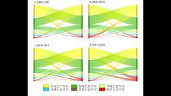 Origin土地利用数据可视化:土地利用转移桑基图绘制哔哩哔哩bilibili