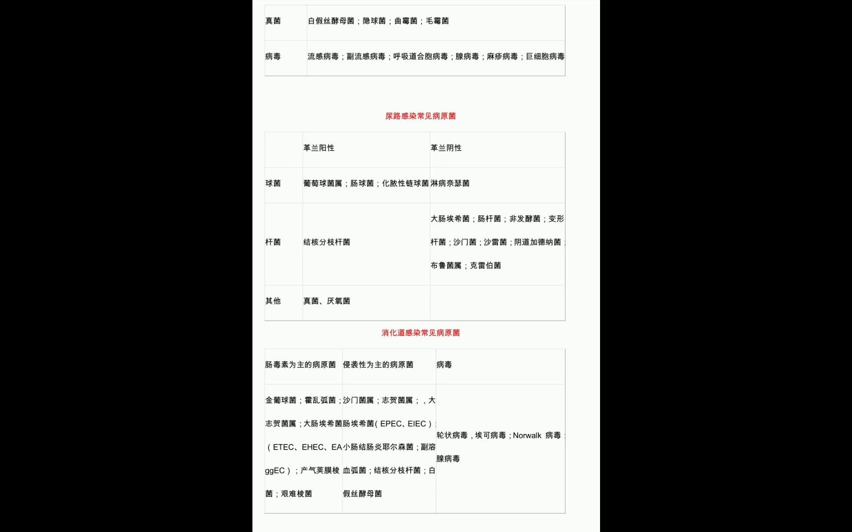 [图]临床微生物学检验技术笔记考试重点复习资料