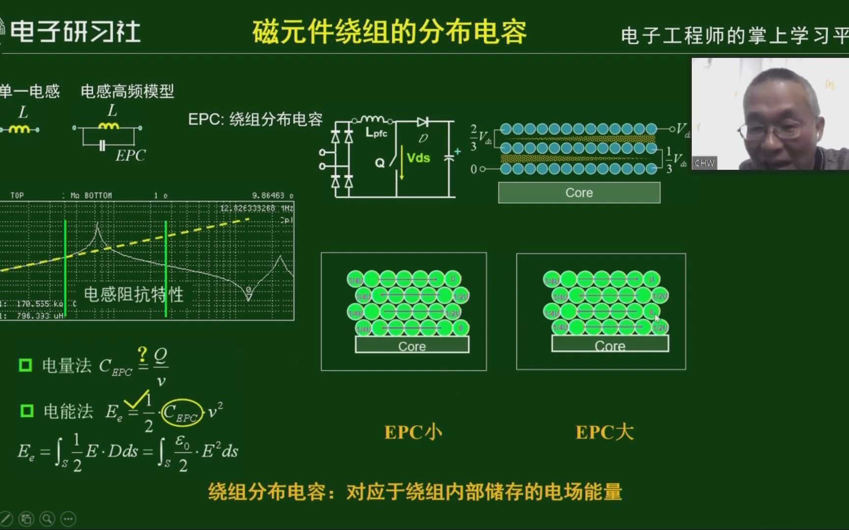 磁性元件中的电磁场哔哩哔哩bilibili