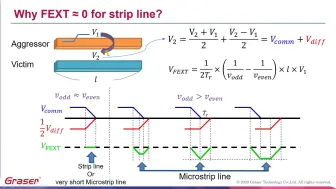 Tải video: 免费修练坊 I 巧用Cadence Sigrity进行Crosstalk串扰分析