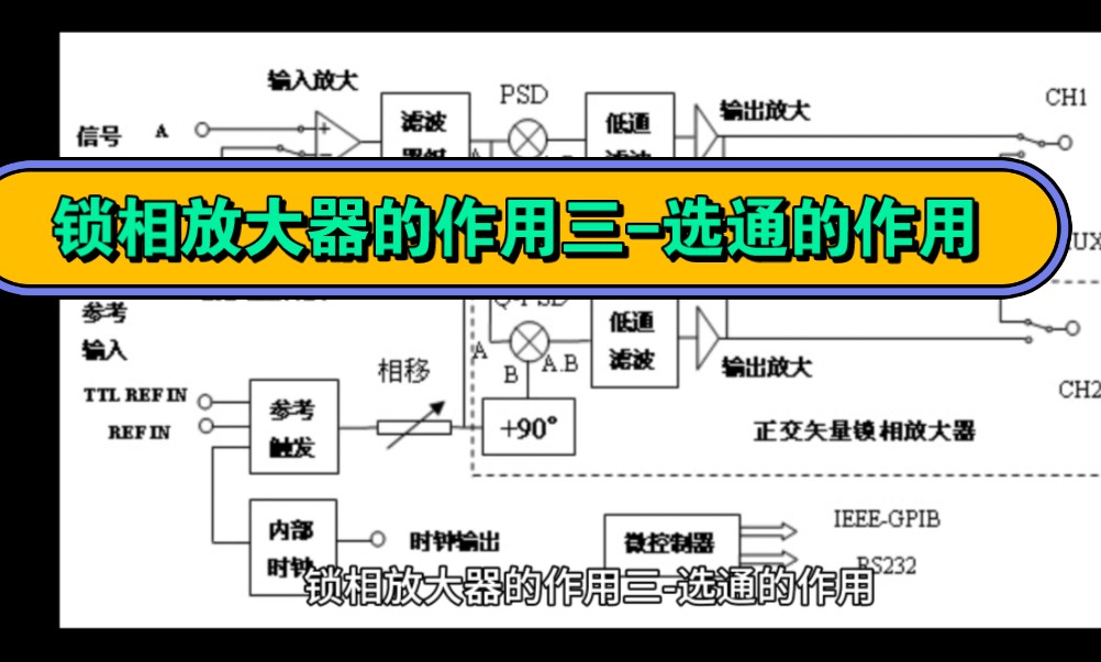 锁相放大器的作用三选通的作用哔哩哔哩bilibili