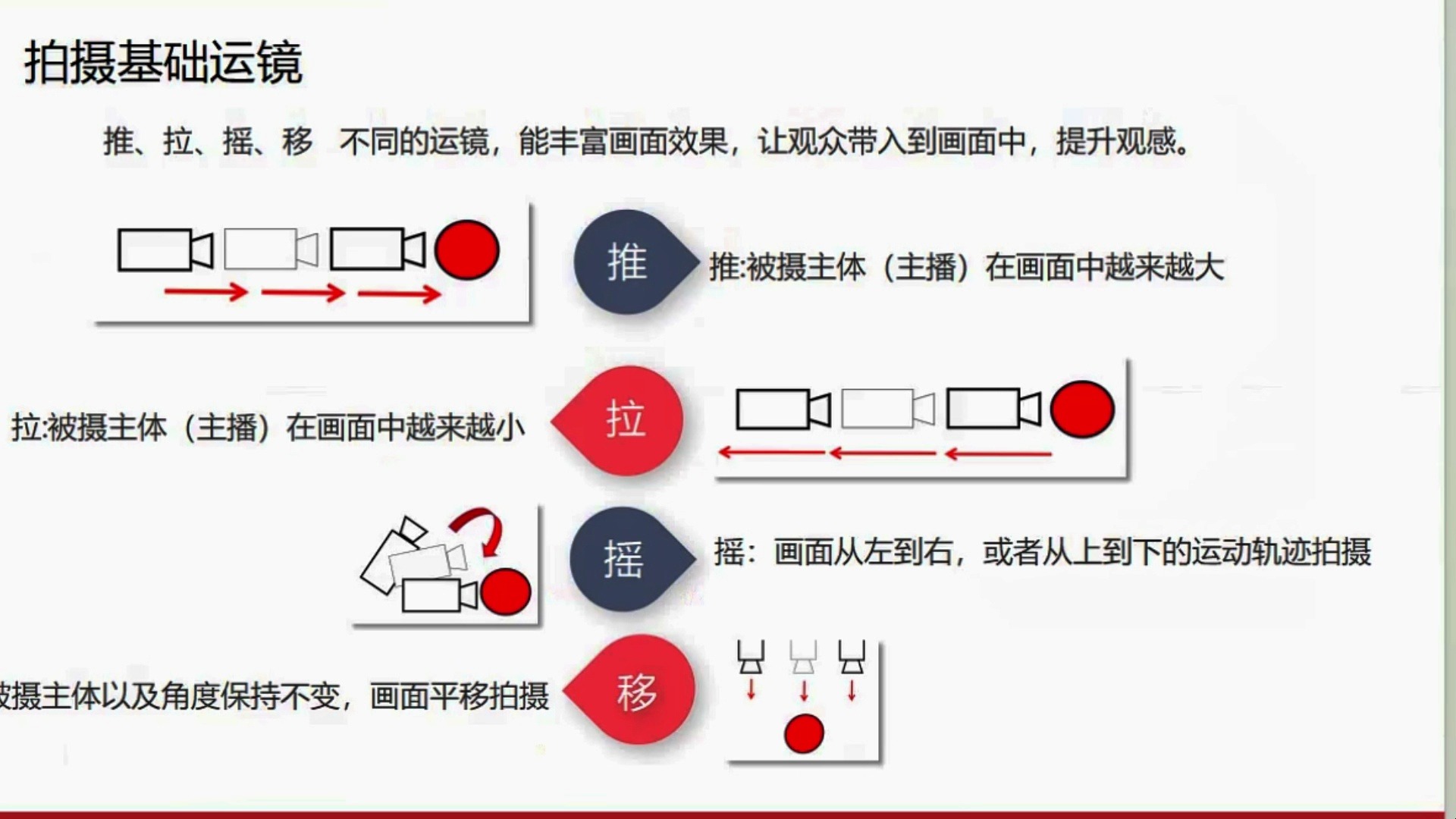 推拉摇移跟的拍摄图解图片