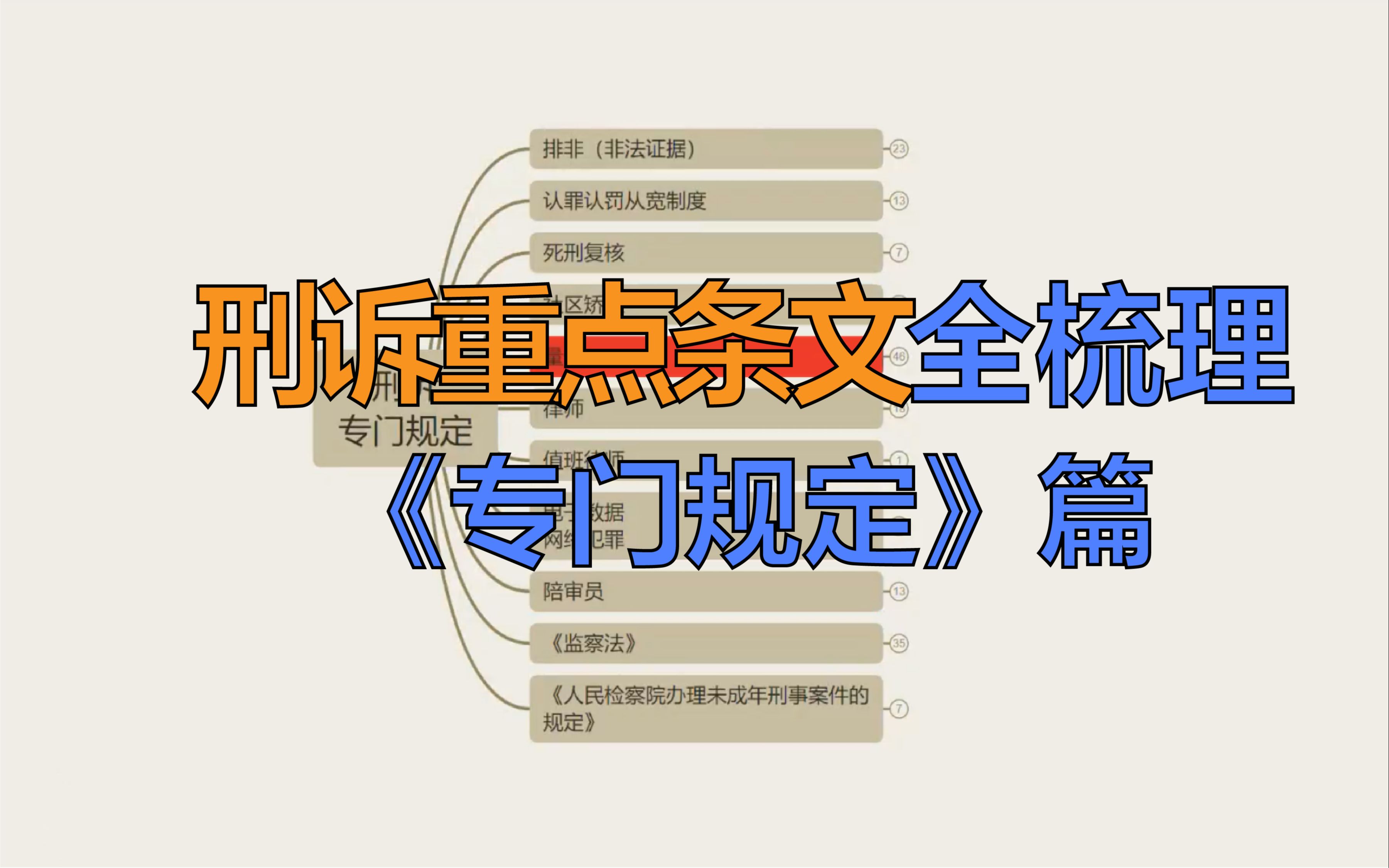 刑诉核心重点条文梳理——《专门规定》哔哩哔哩bilibili