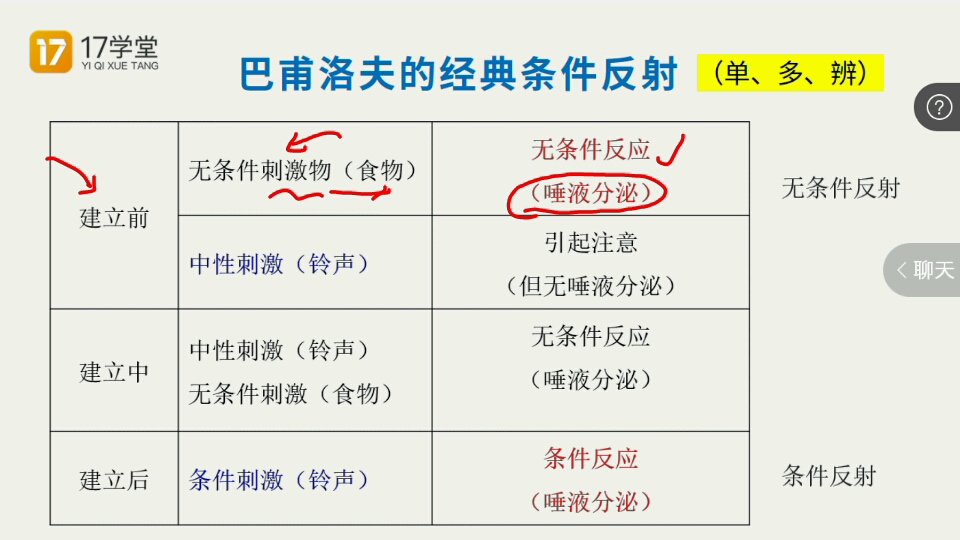 基础精讲【一轮】:心理学8:学习概述、行为主义学习理论(第三章第一、二节)②哔哩哔哩bilibili