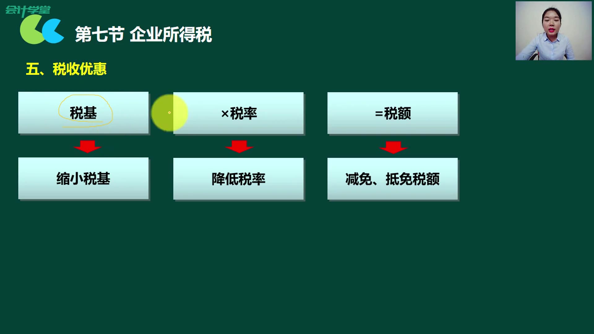 小规模企业所得税企业所得税怎么交纳企业所得税递延所得税哔哩哔哩bilibili