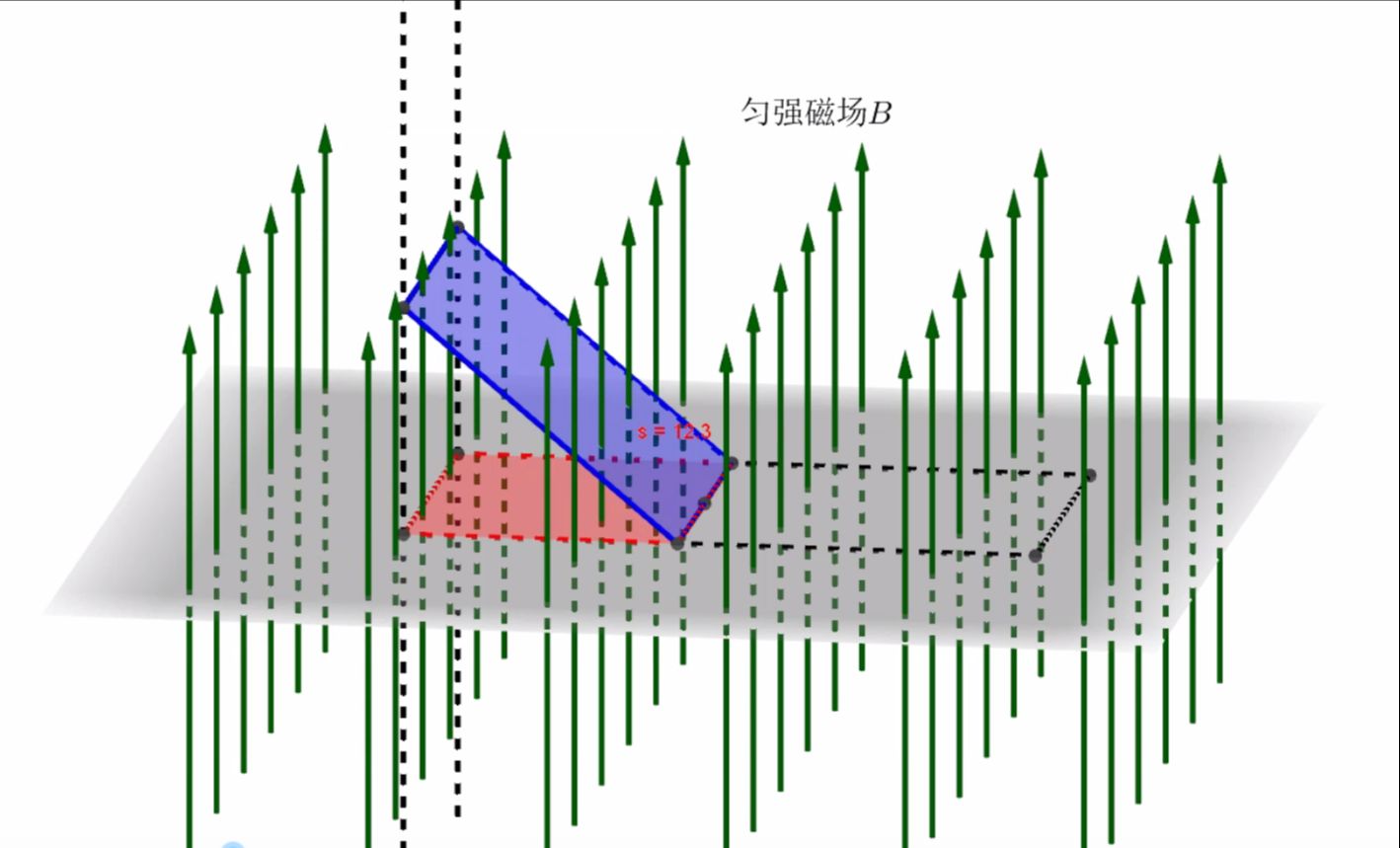磁通量计算有效面积演示哔哩哔哩bilibili