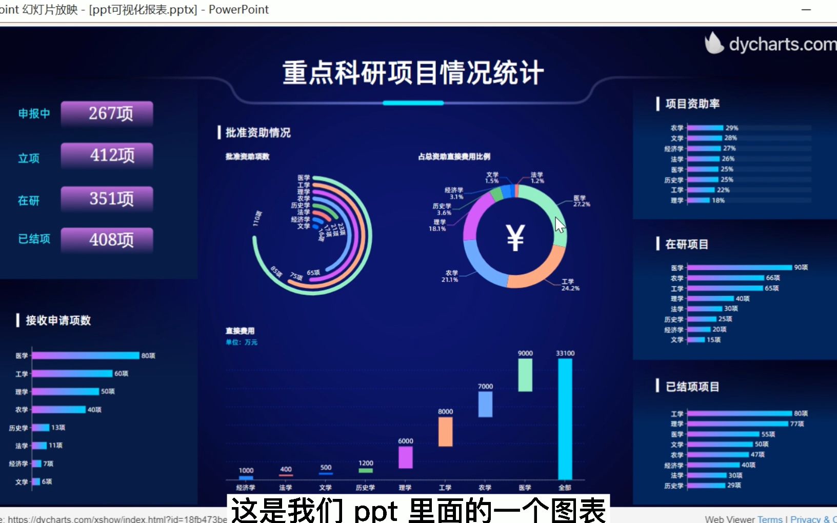 ppt数据大屏,可交互!哔哩哔哩bilibili