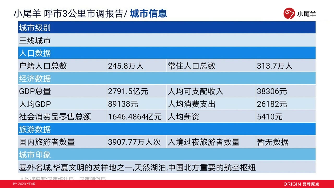 2020小尾羊火锅呼市店开业方案哔哩哔哩bilibili