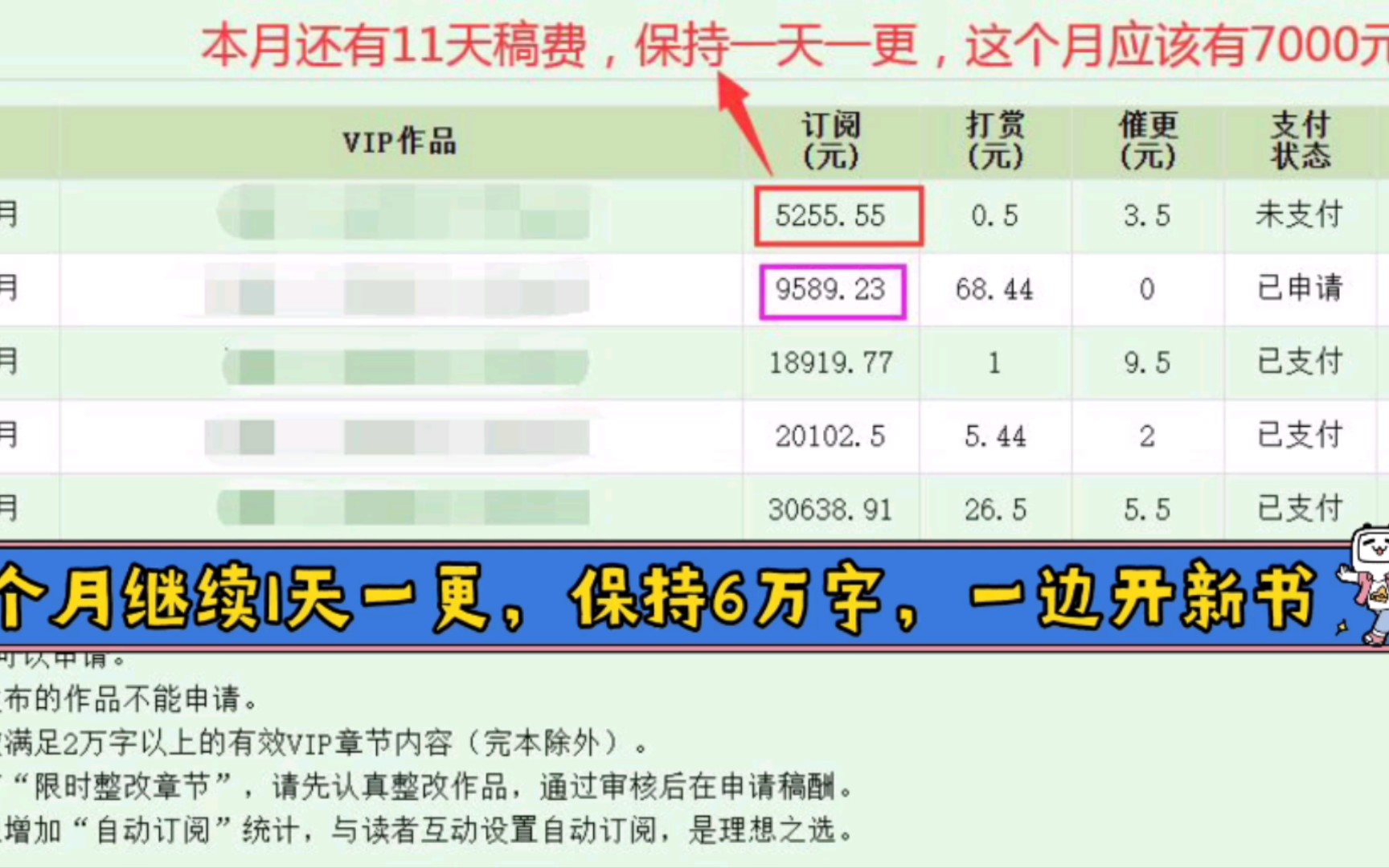 日更2000,稿费近万.老书还剩下一两千元,再不开出好书就吃土了.收入不稳定哔哩哔哩bilibili