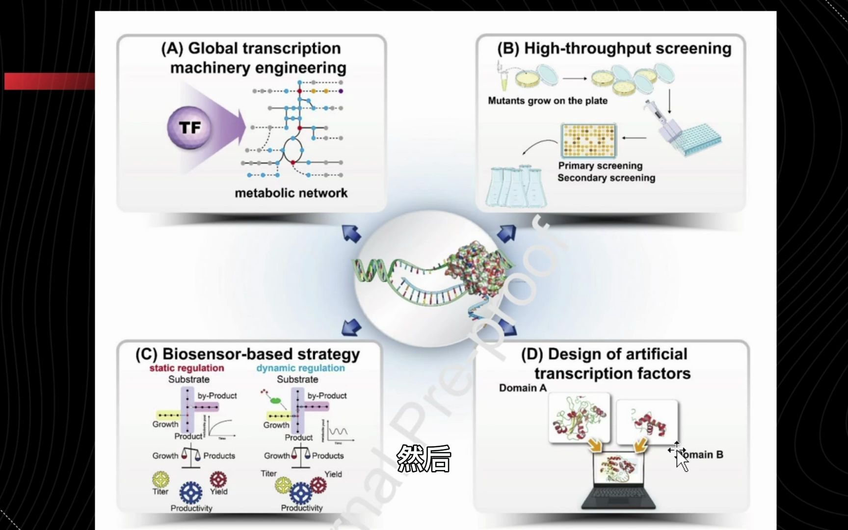 每日一合成生物学进展 2022.3.17 为代谢工程重构转录因子.哔哩哔哩bilibili