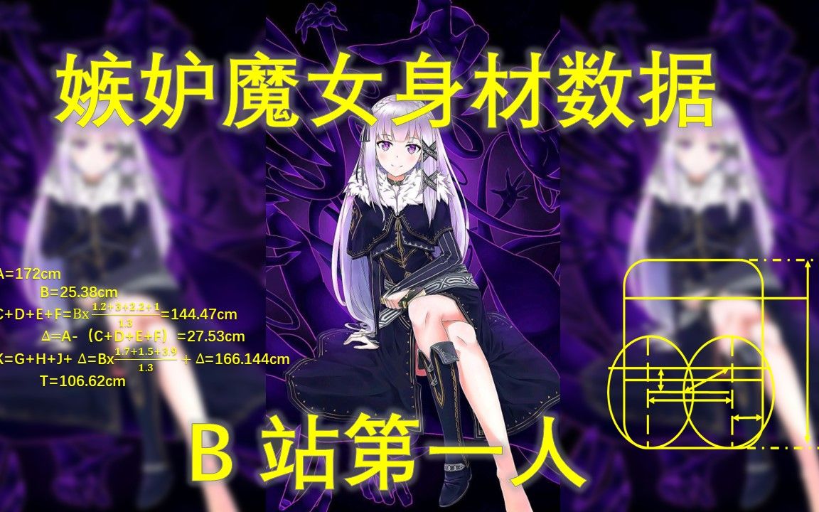 老婆们明年再见我算出了嫉妒魔女莎缇拉的身材数据表b站第一人