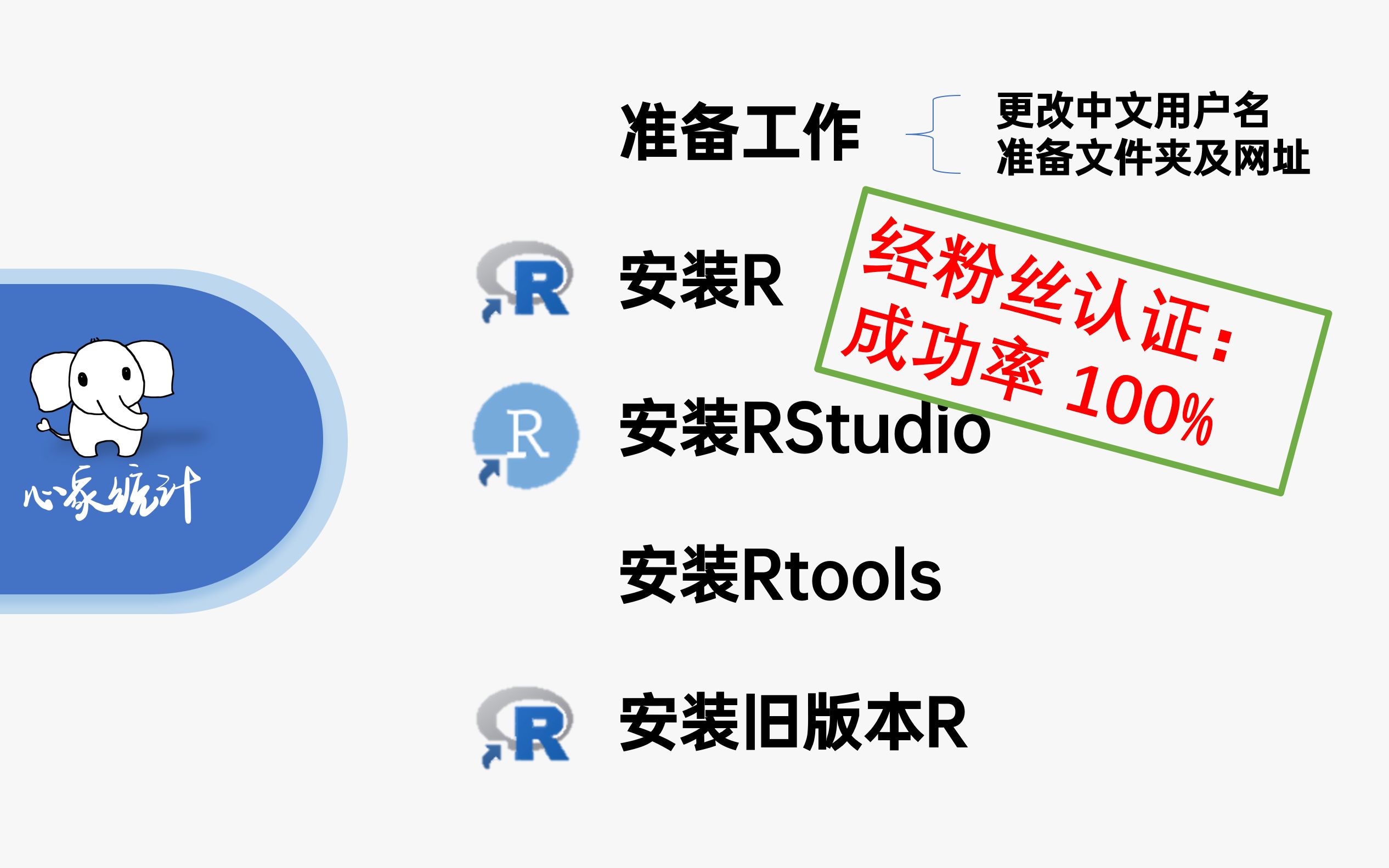 【心象】定献出最好的R语言、RStudio、Rtools安装教程 | 手把手安装,包括解决中文用户名问题哔哩哔哩bilibili