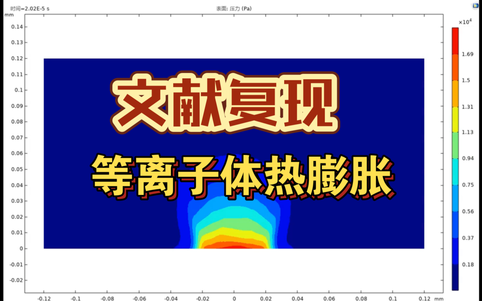 Comsol模型等离子体热膨胀,包含水平集 多相流 热流耦合 激光 等离子体,文献复现,一对一教学哔哩哔哩bilibili