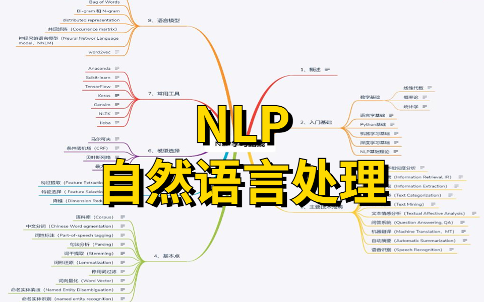 [图]吹爆！这可能是B站讲的最好的【NLP自然语言处理】教程，必须收藏！太强太全面了！_人工智能/机器学习/深度学习/nlp自然语言处理