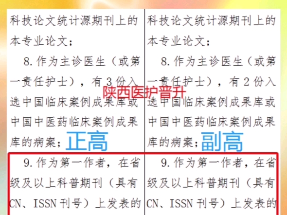 适合陕西医护晋升的科普期刊哔哩哔哩bilibili