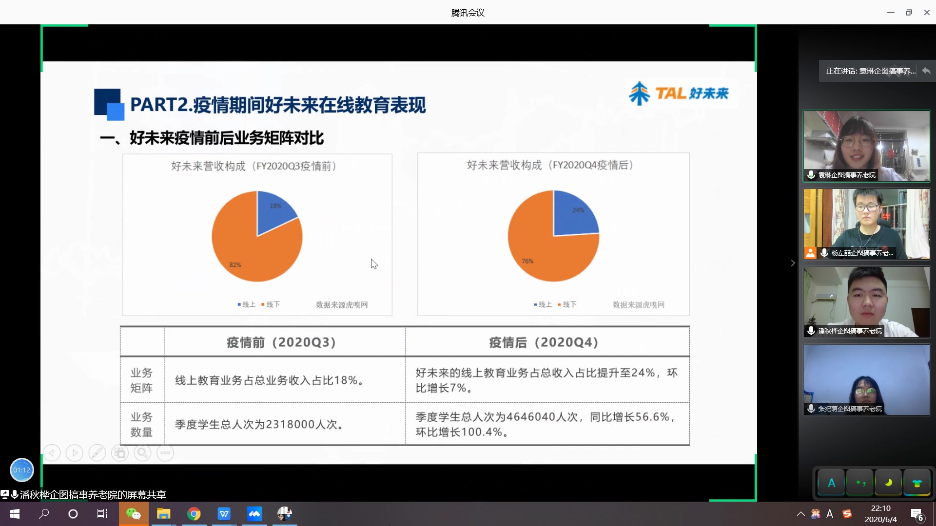 K12线上教育头部分析——以好未来集团为例哔哩哔哩bilibili