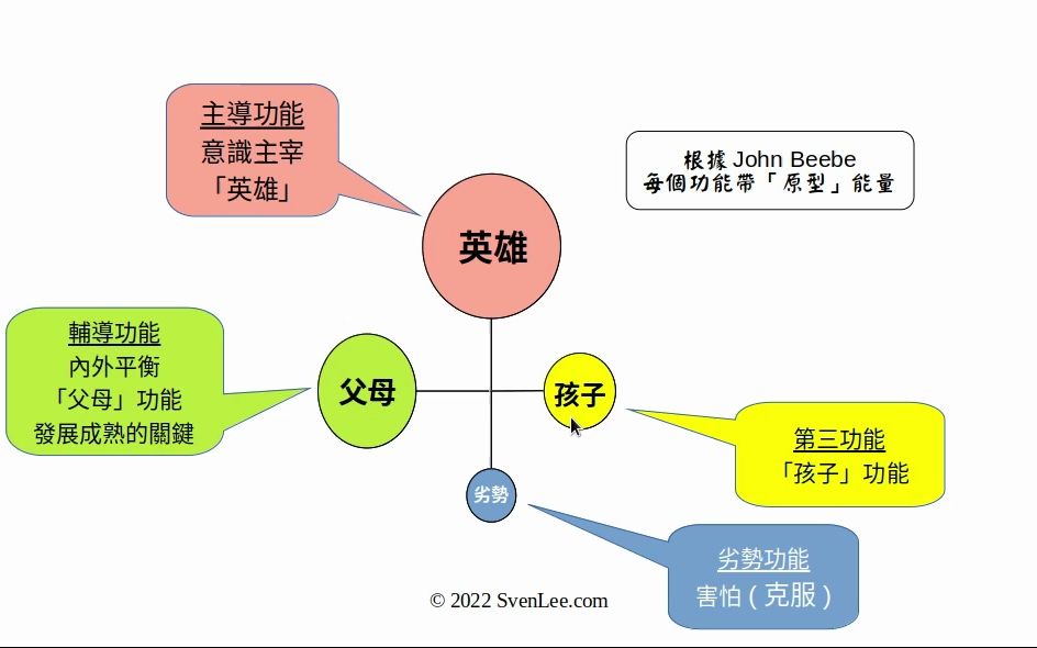 CF16:S401 功能位置哔哩哔哩bilibili