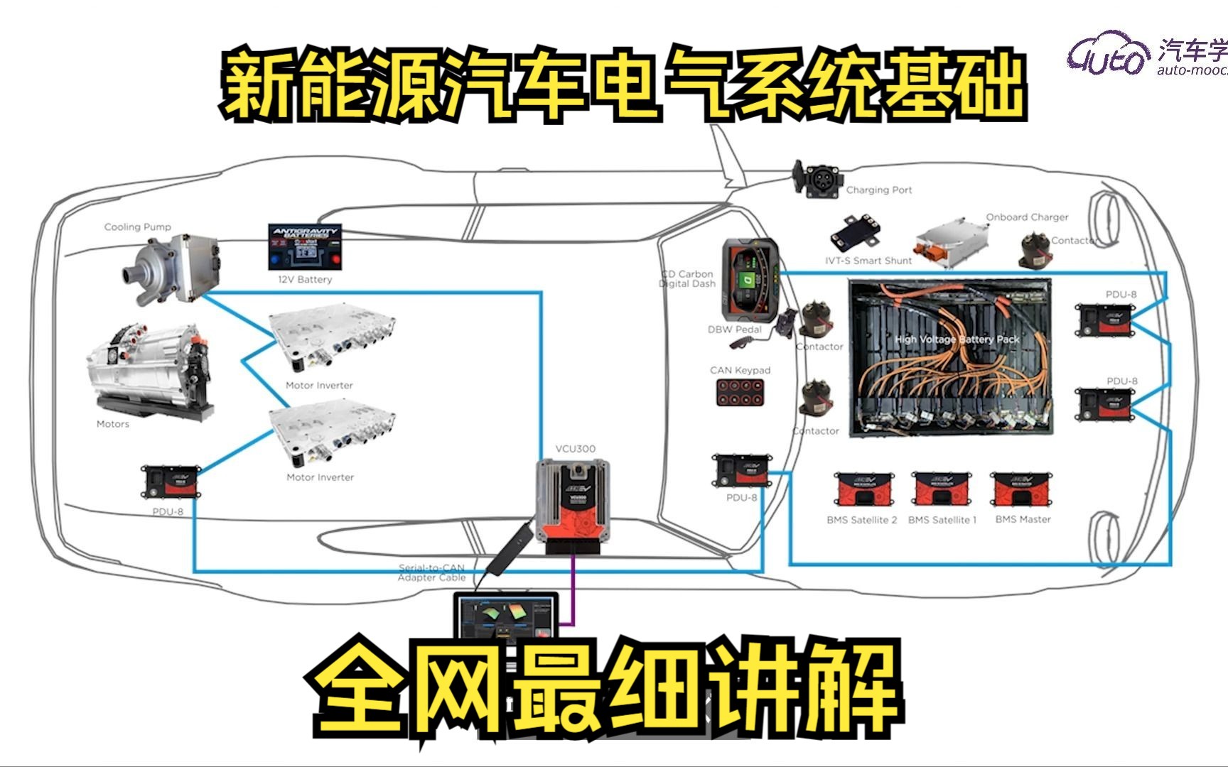 [图]新能源汽车电气系统架构讲解，全网最清晰讲解