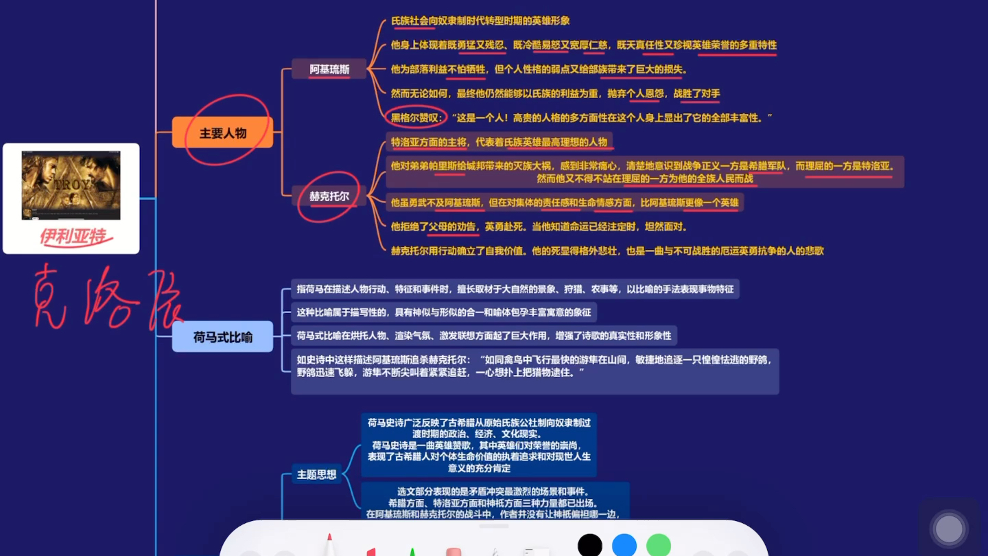 [图]自考《外国文学作品选》思维导图知识点梳理