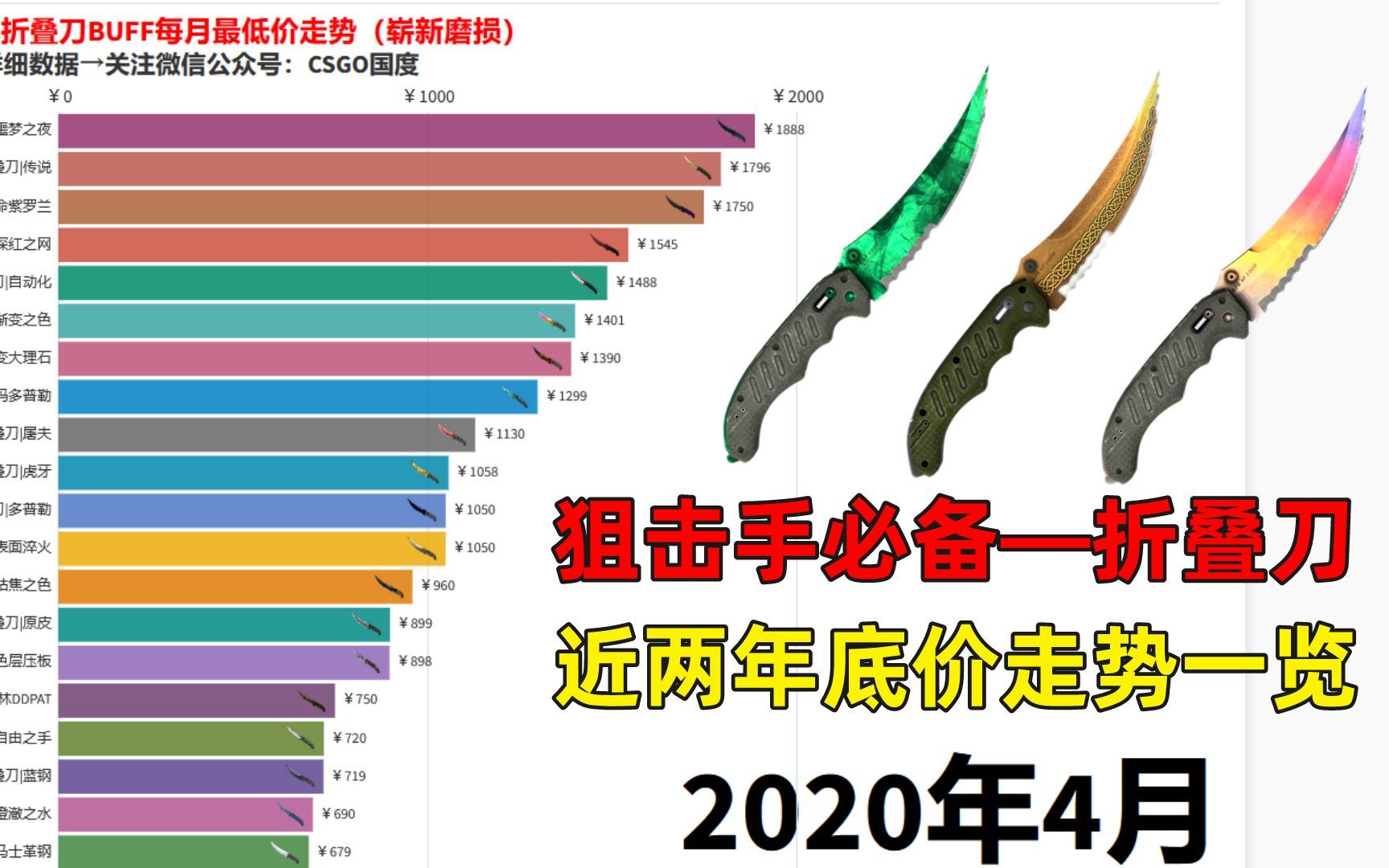 【CSGO】狙击手必备的折叠刀近2年价格走势来了!电子竞技热门视频