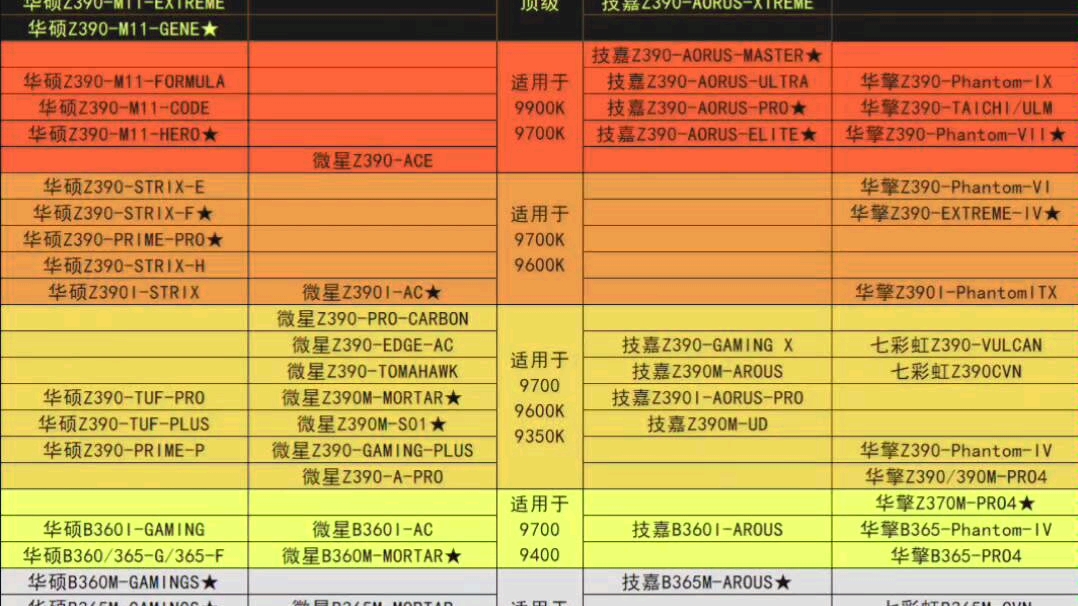 英特尔1151 300系列主板供电排行天梯图,创造不易给个三连吧!骚年狼出品哔哩哔哩bilibili