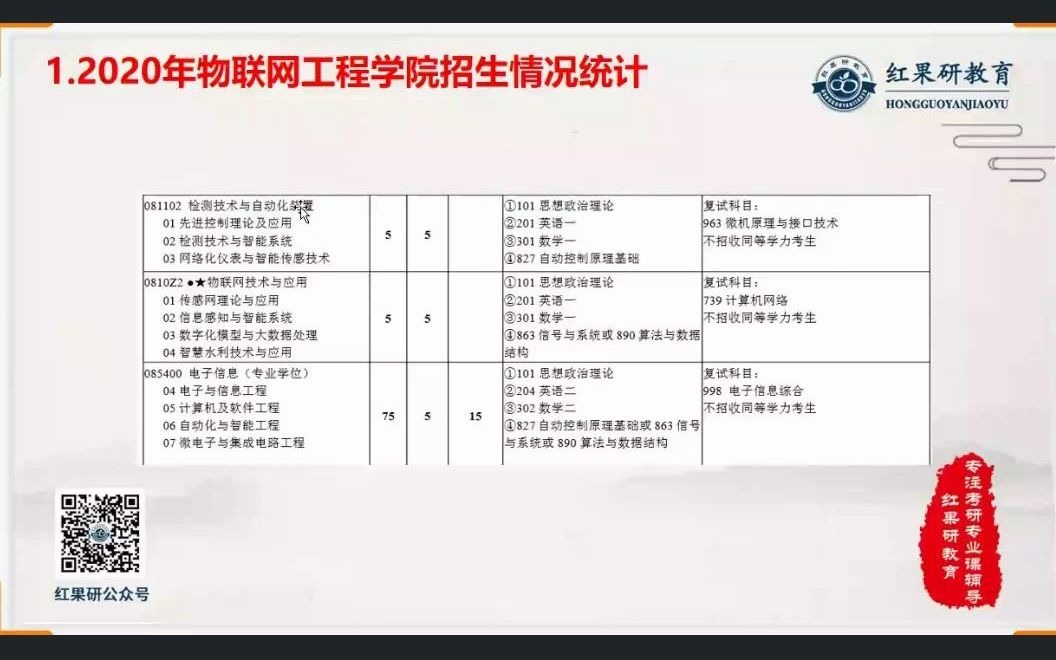 2022年河海大学863信号与系统考研初试经验分享讲座哔哩哔哩bilibili