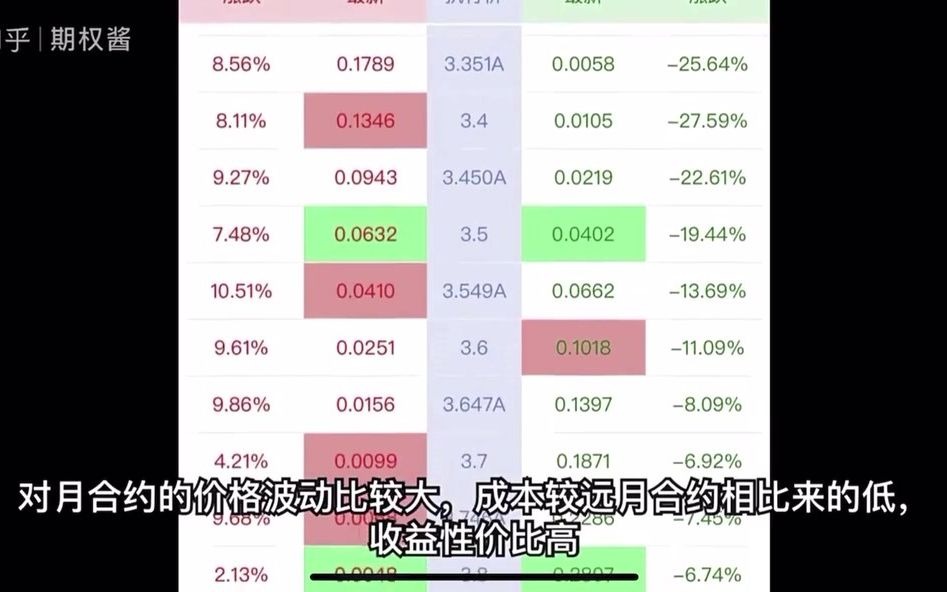 期权50etf期权在哪里可以交易?50etf交易的流程步骤哔哩哔哩bilibili