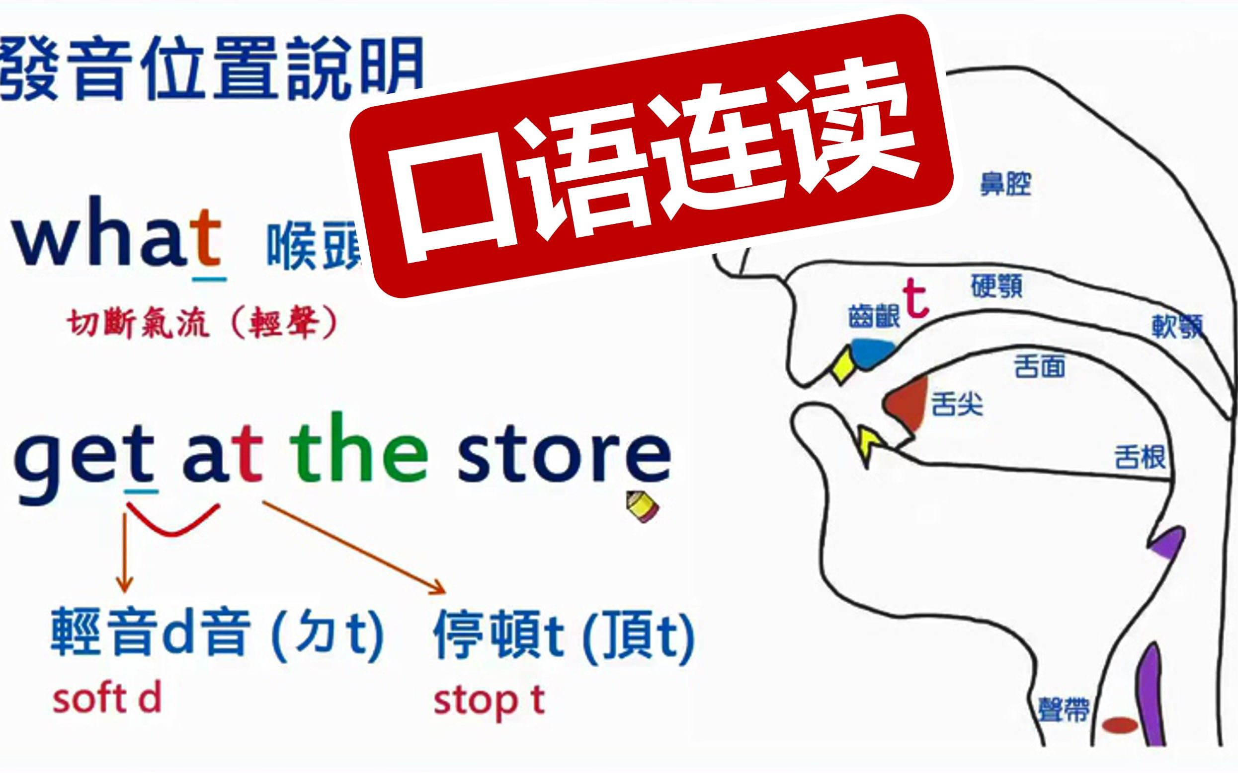 [图]【英语口语】连读教程 | 连音、变音、发音 | 逐字逐句讲解（中美外教教学）